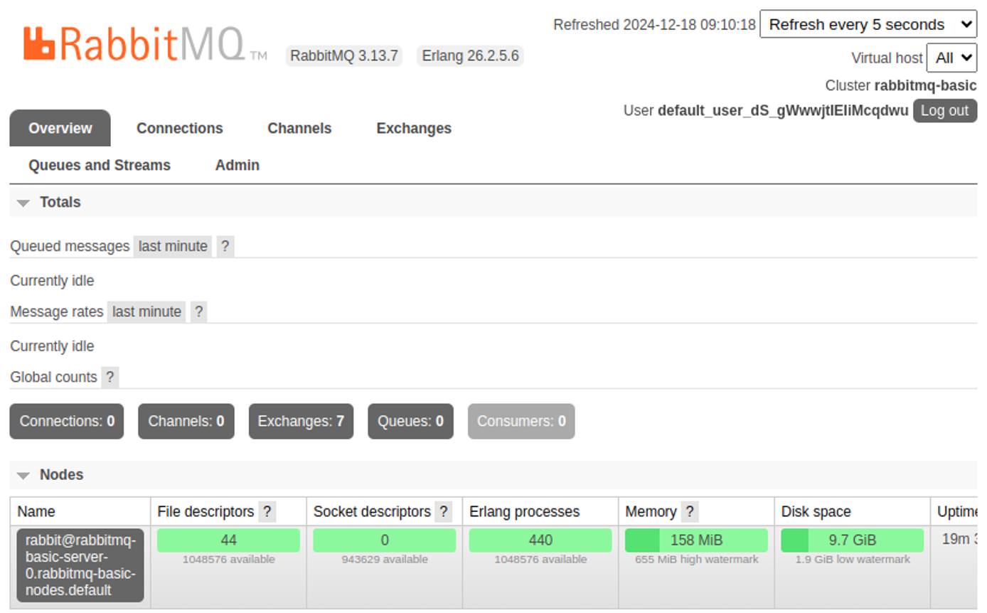RabbitMQ web interface login screen for entering credentials.